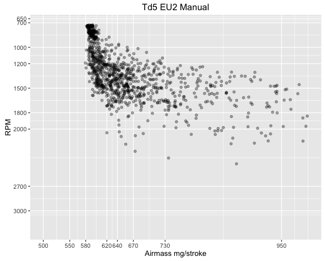 Airmass vs RPM EU3 Manual
