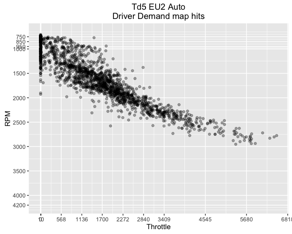 Driver Demand logged hits