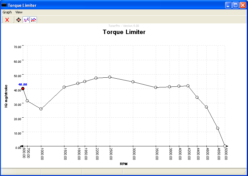 EU2 Torque Limiter