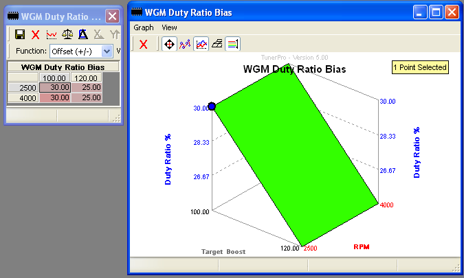 WGM Duty Ratio Bias
