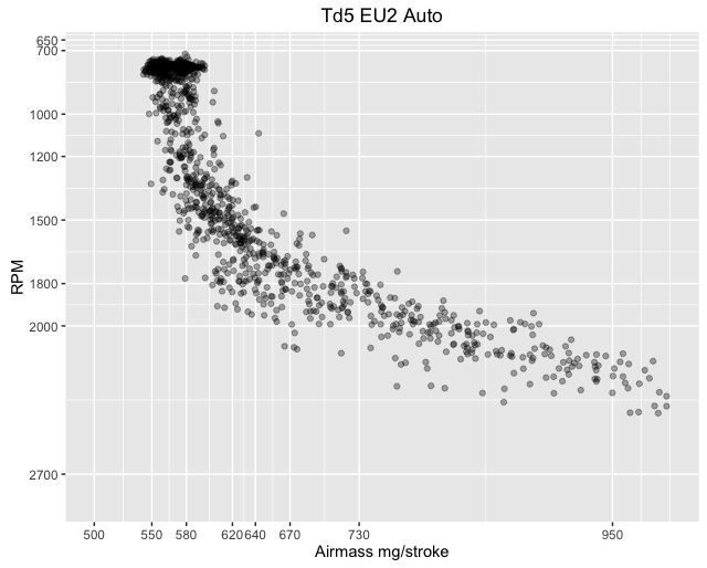 Airmass vs RPM EU2 Auto